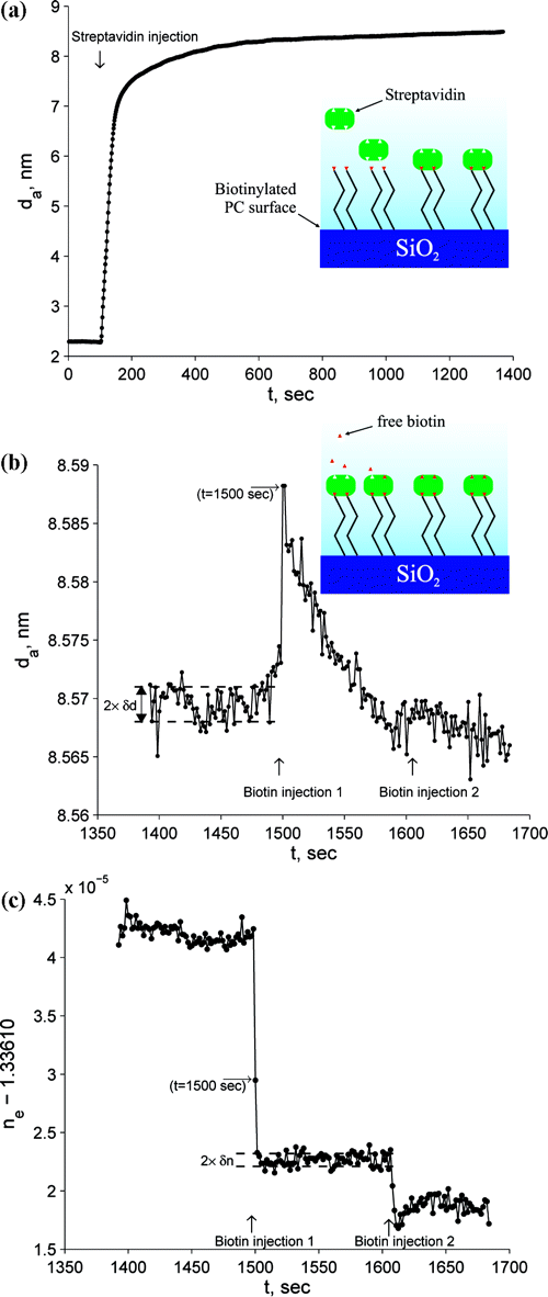 Fig.3