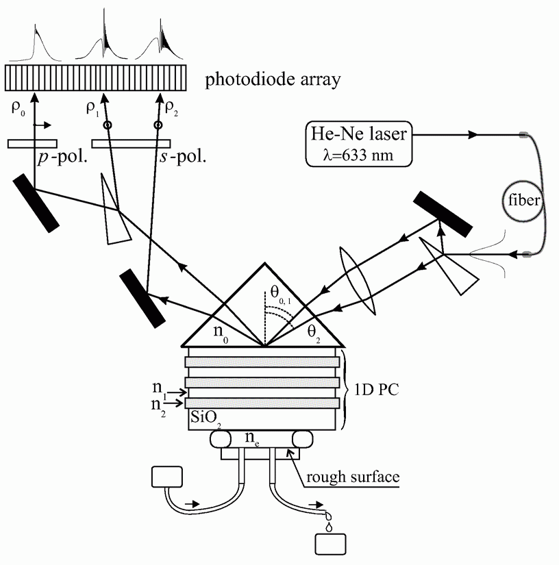 Fig.1