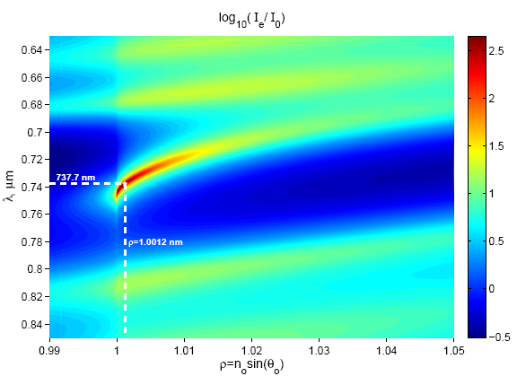 Fig.2