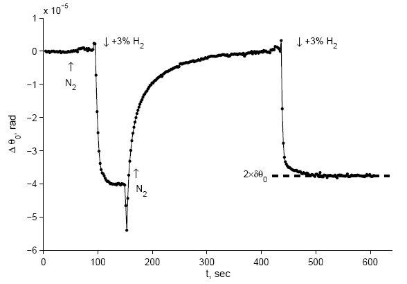 Fig.3