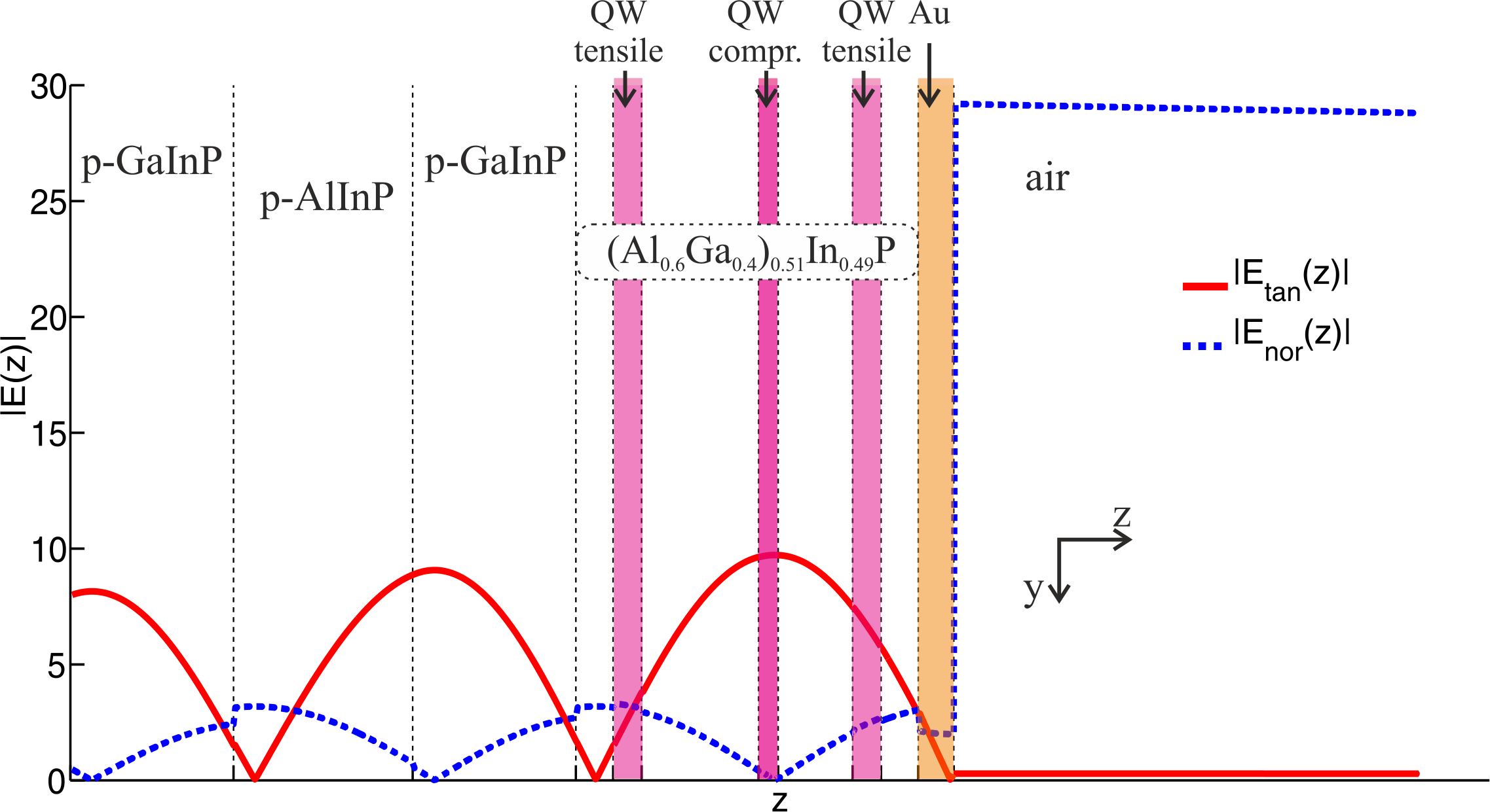 Fig.2