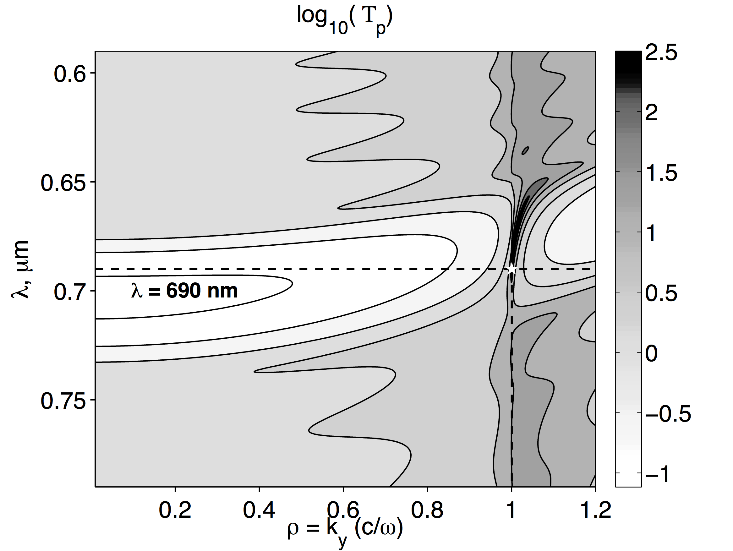 Fig.3