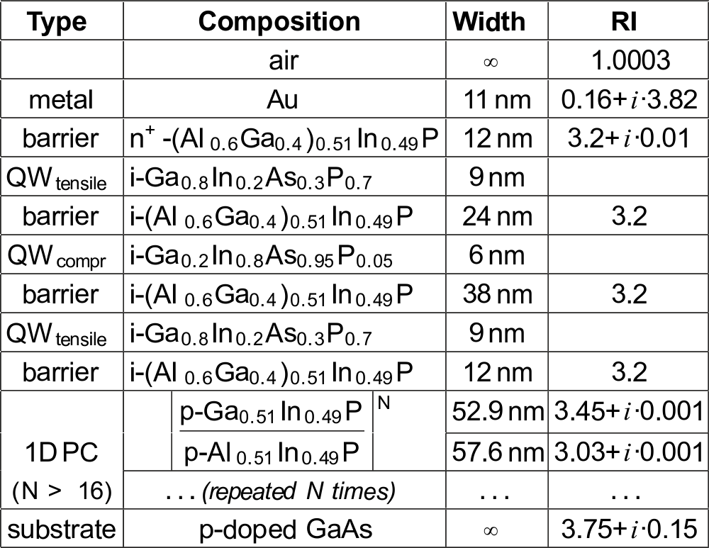 Table 1