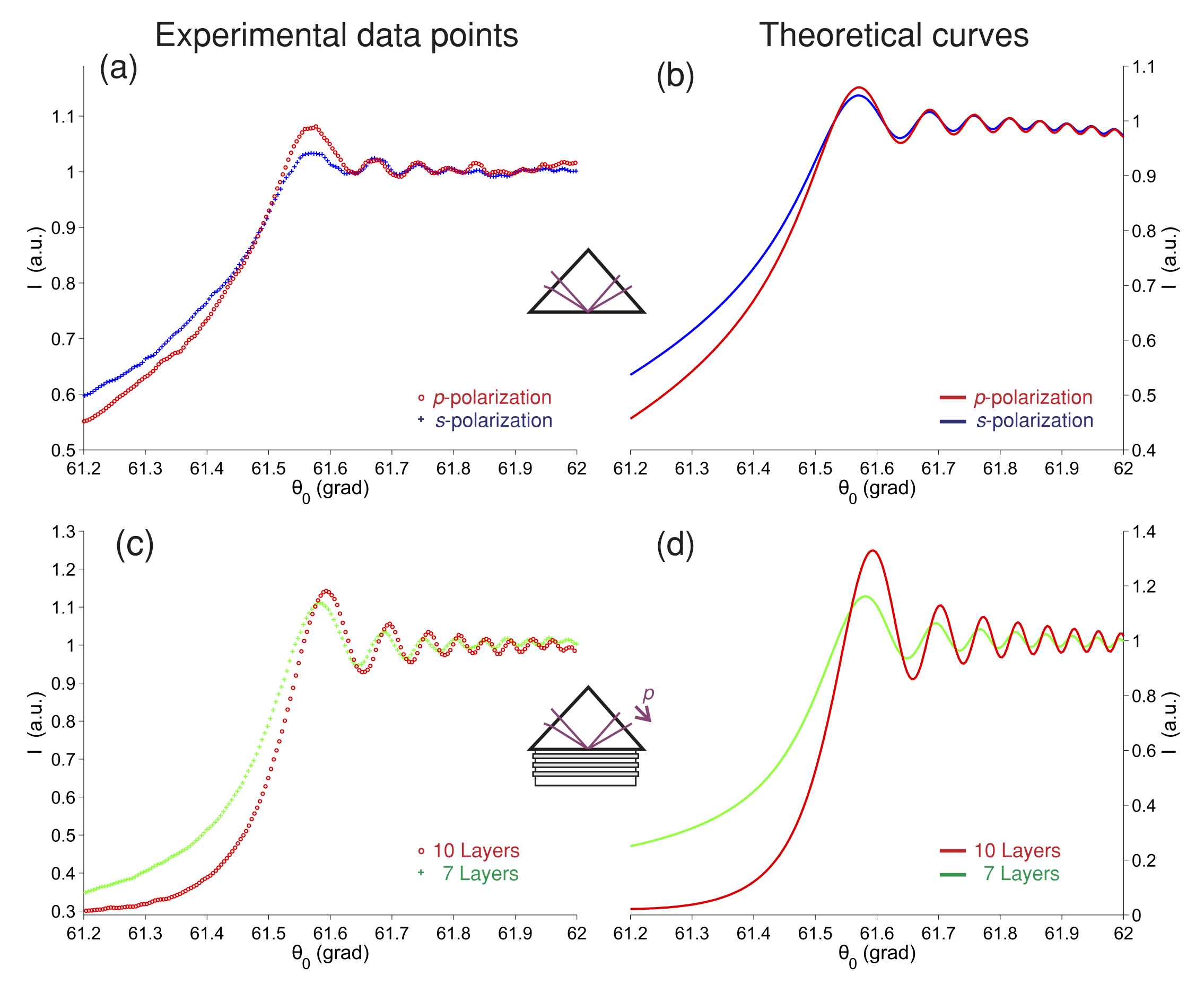 Fig.2