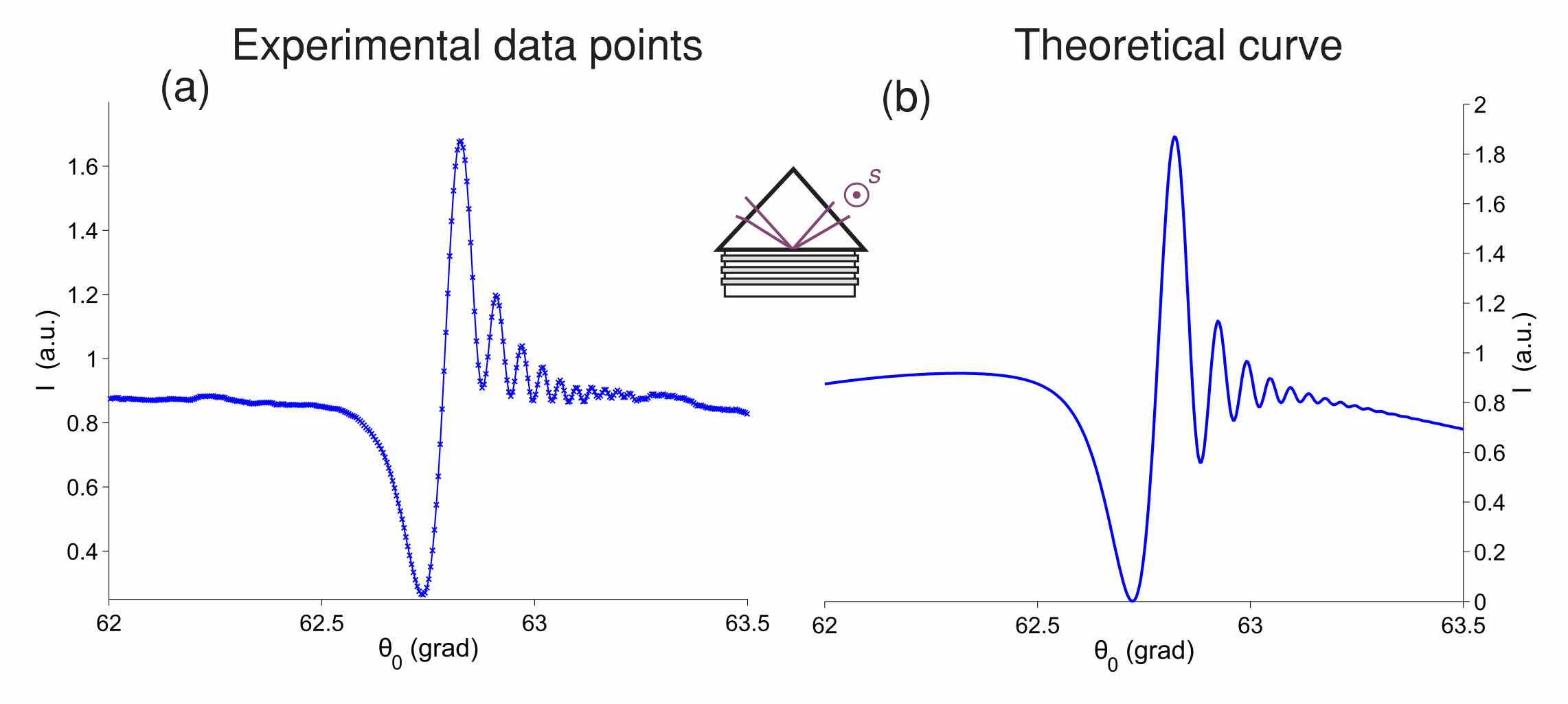 Fig.3