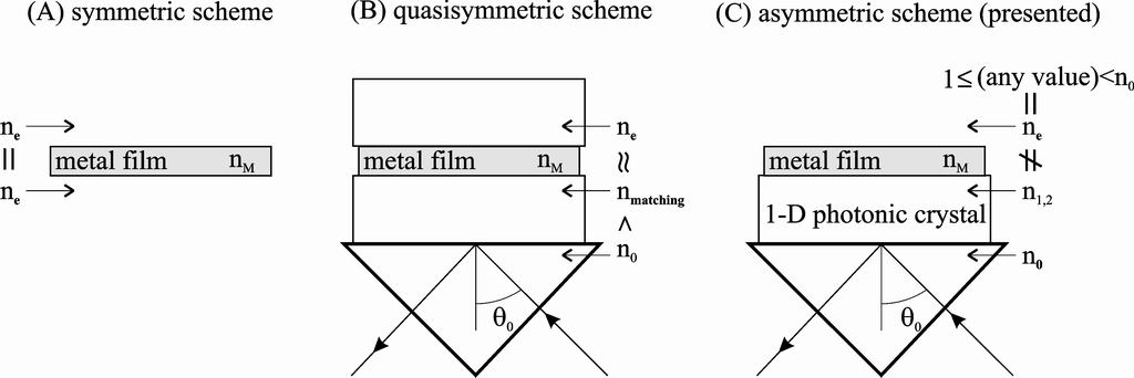 Fig.1