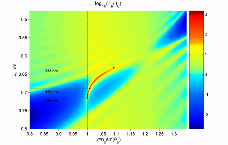 Fig.2