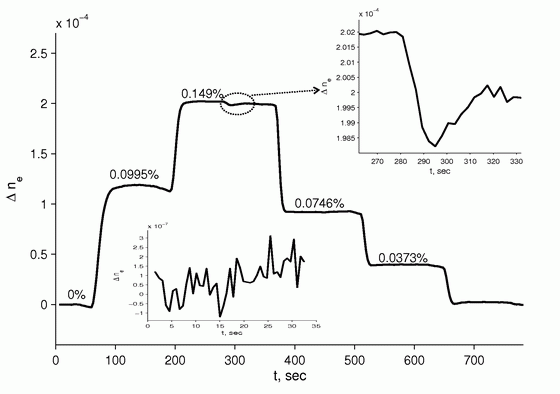 Fig.3