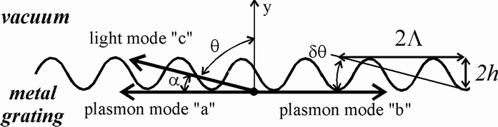 Fig.2