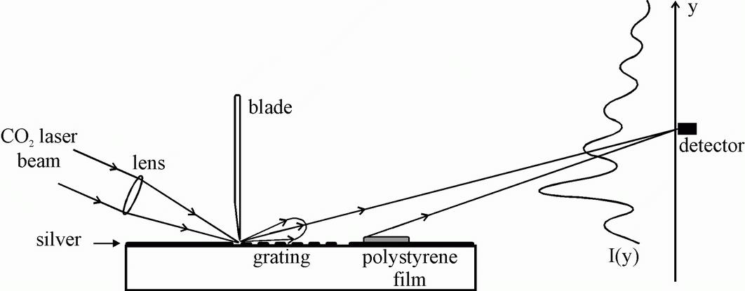 Fig.5