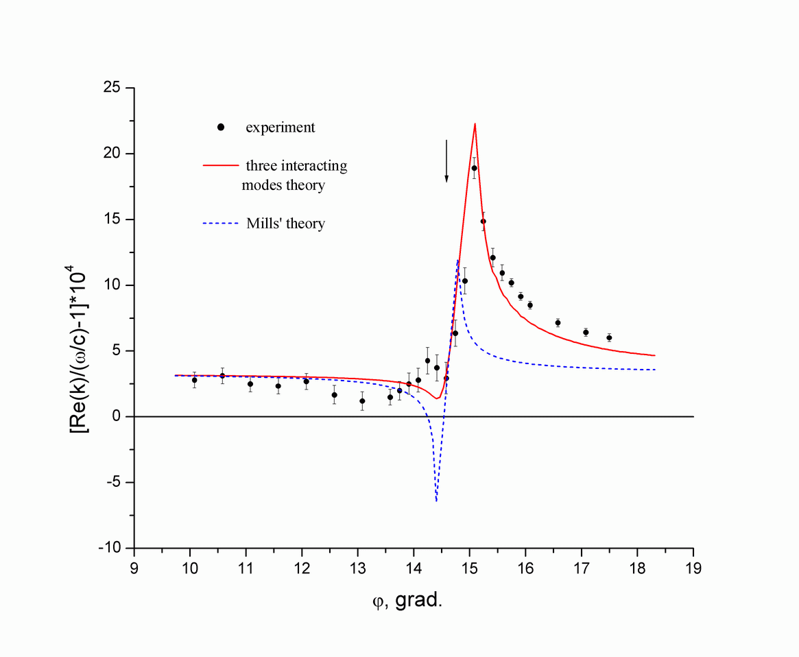 Fig.6