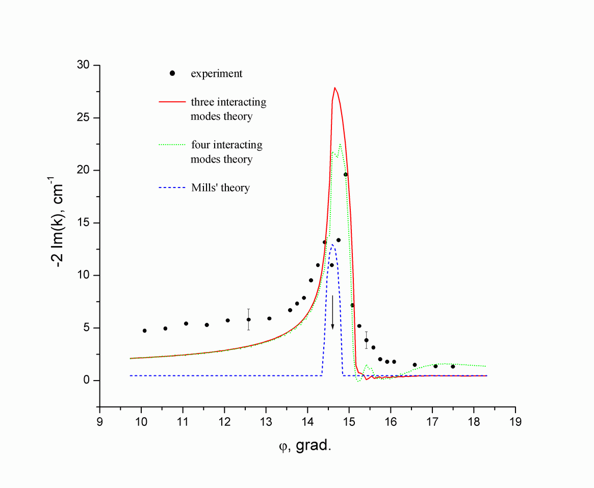 Fig.7