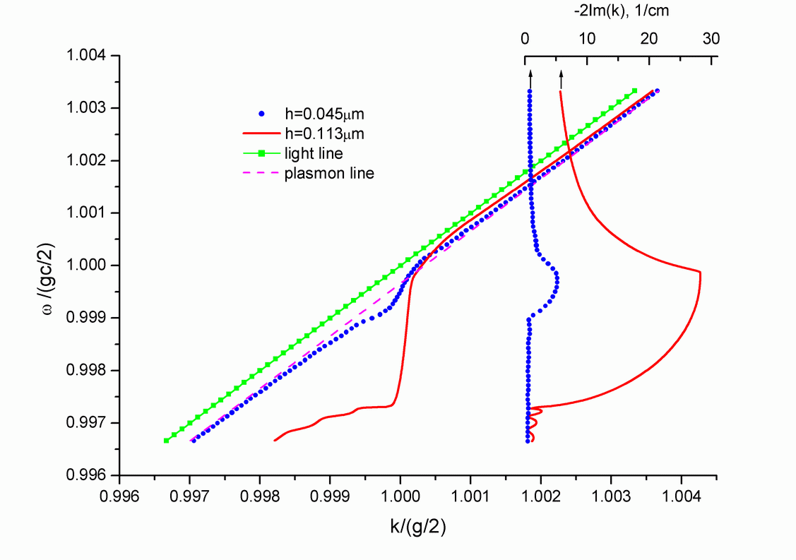 Fig.8