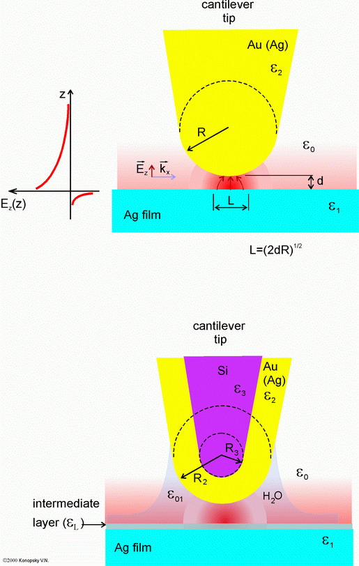 Fig.1ab