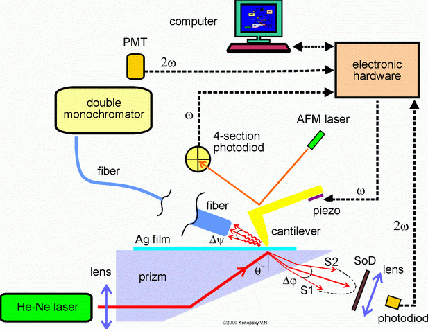 Fig.2