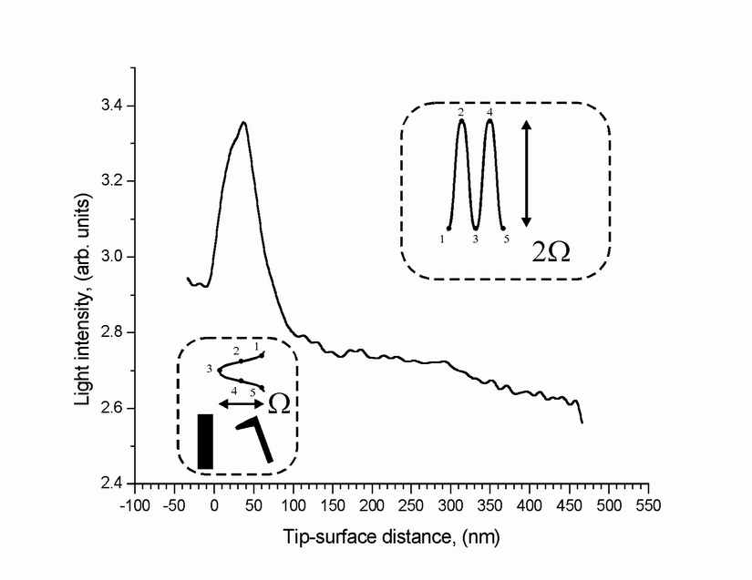 Fig.3